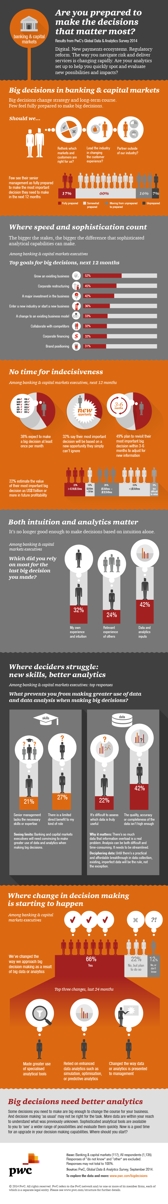 Big Decisions in Banking