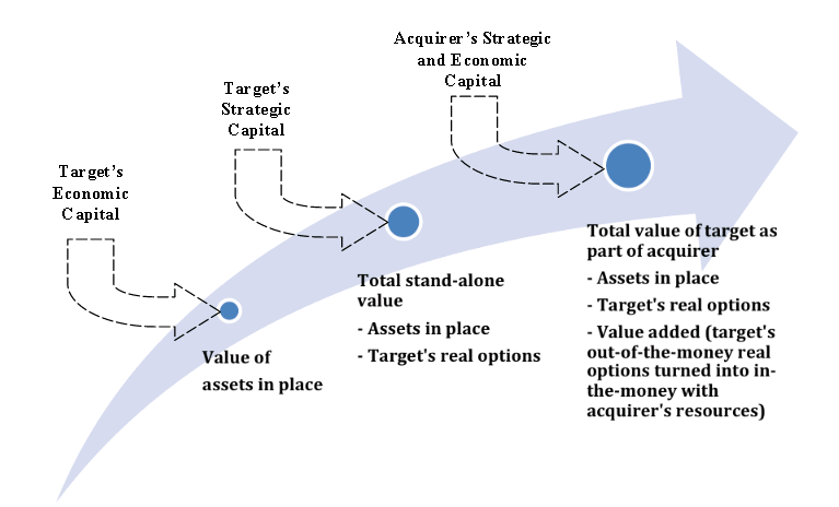 How to calculate synergies in M&A