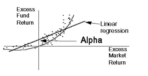 alphagamma how to calculate alpha of your portfolio 03