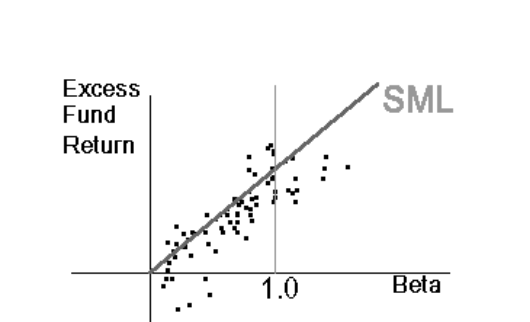 alphagamma how to measure risk of a stock