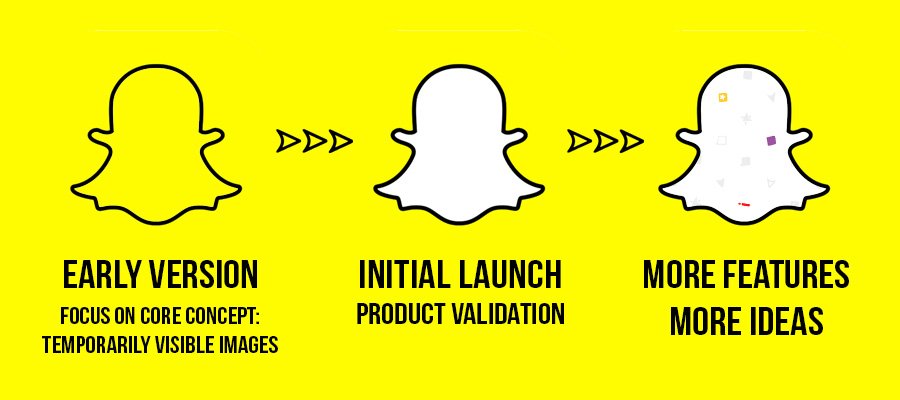 Snapchat: MVP and product validation