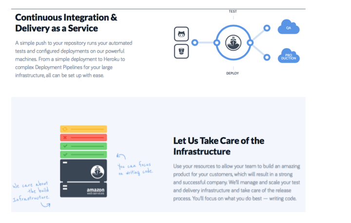 Codeship -- AlphaGamma Startups Review: January 2016