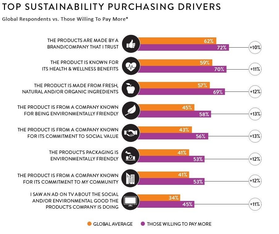 alphagamma top sustainability purchasing drivers entrepreneurship