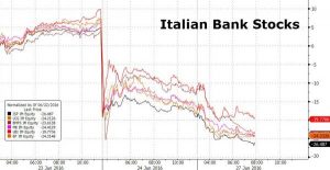 Bank Share Prices since Brexit