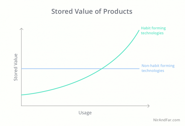 Die, dashboards, die! Why conversations will reinvent software [PART 2 ...